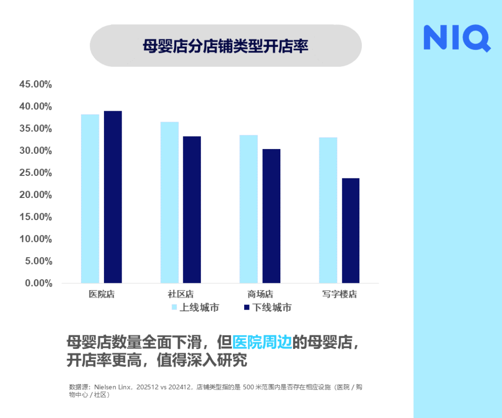 2025 中国母婴市场报告 的第 3 張內文圖片