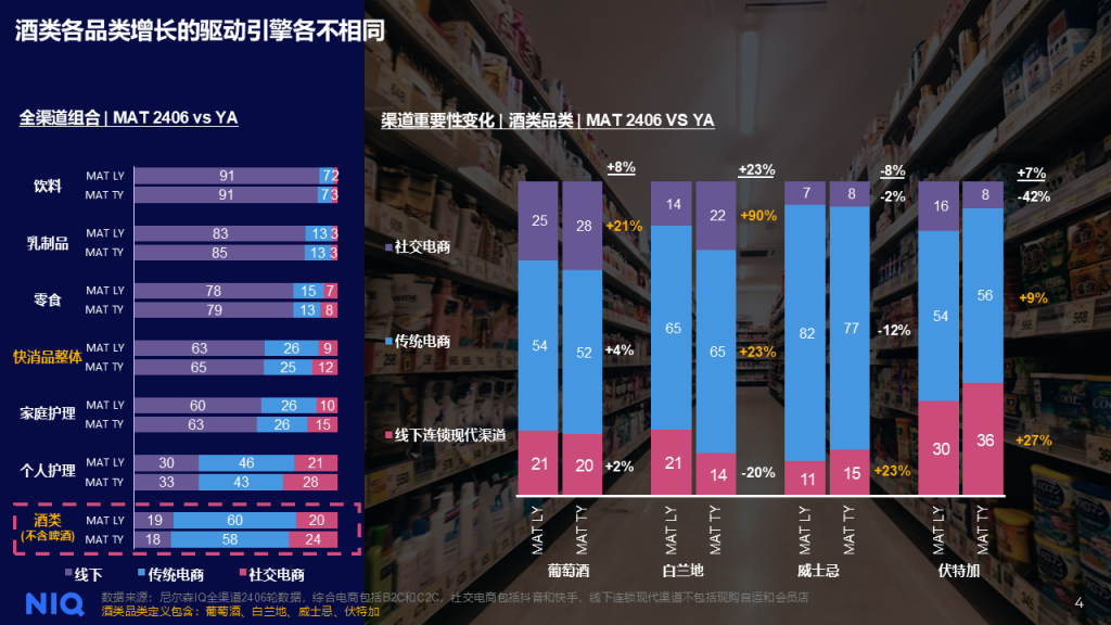 2024 中国酒水市场报告 的第 2 張內文圖片