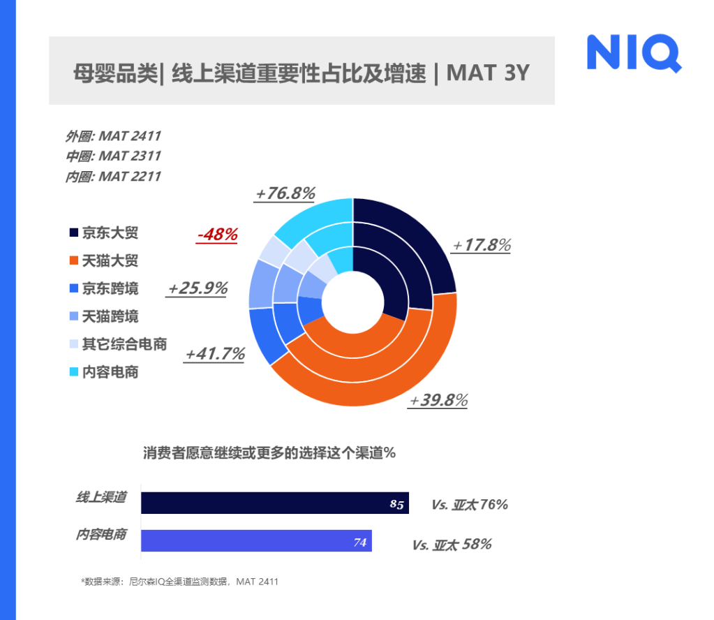 2025 中国母婴市场报告 的第 5 張內文圖片