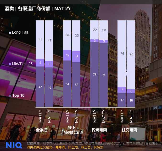 2024 中国酒水市场报告 的第 3 張內文圖片