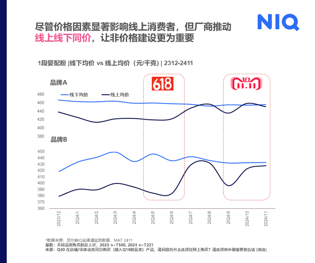 2025 中国母婴市场报告 的第 6 張內文圖片