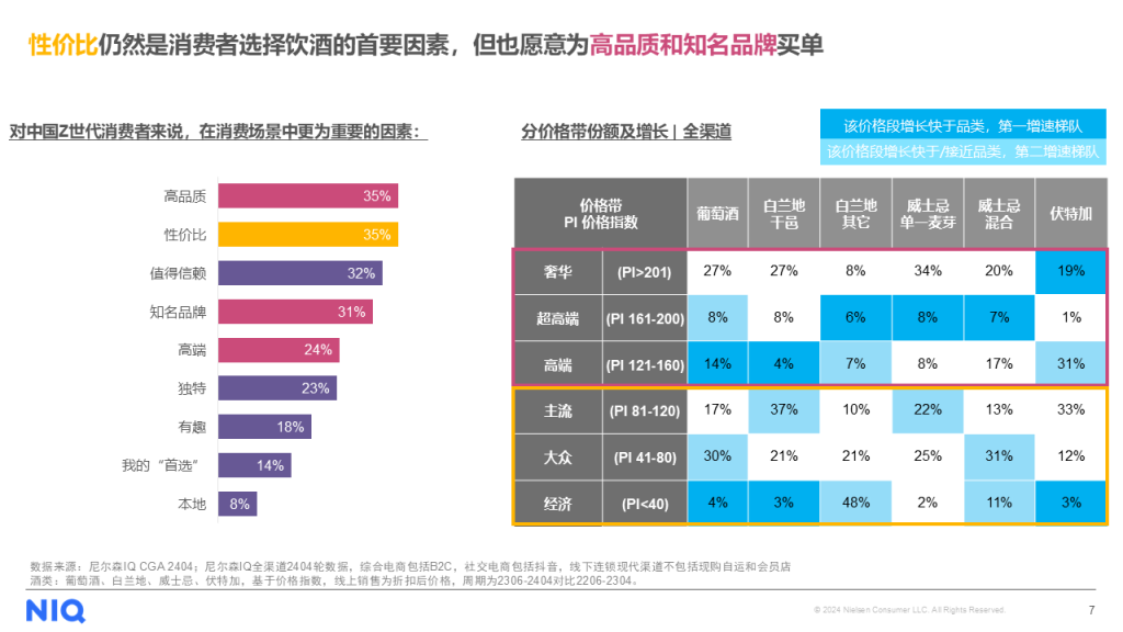 2024 中国酒水市场报告 的第 4 張內文圖片