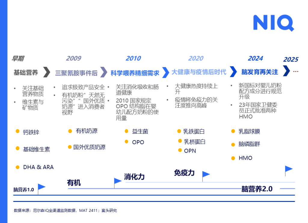2025 中国母婴市场报告 的第 8 張內文圖片