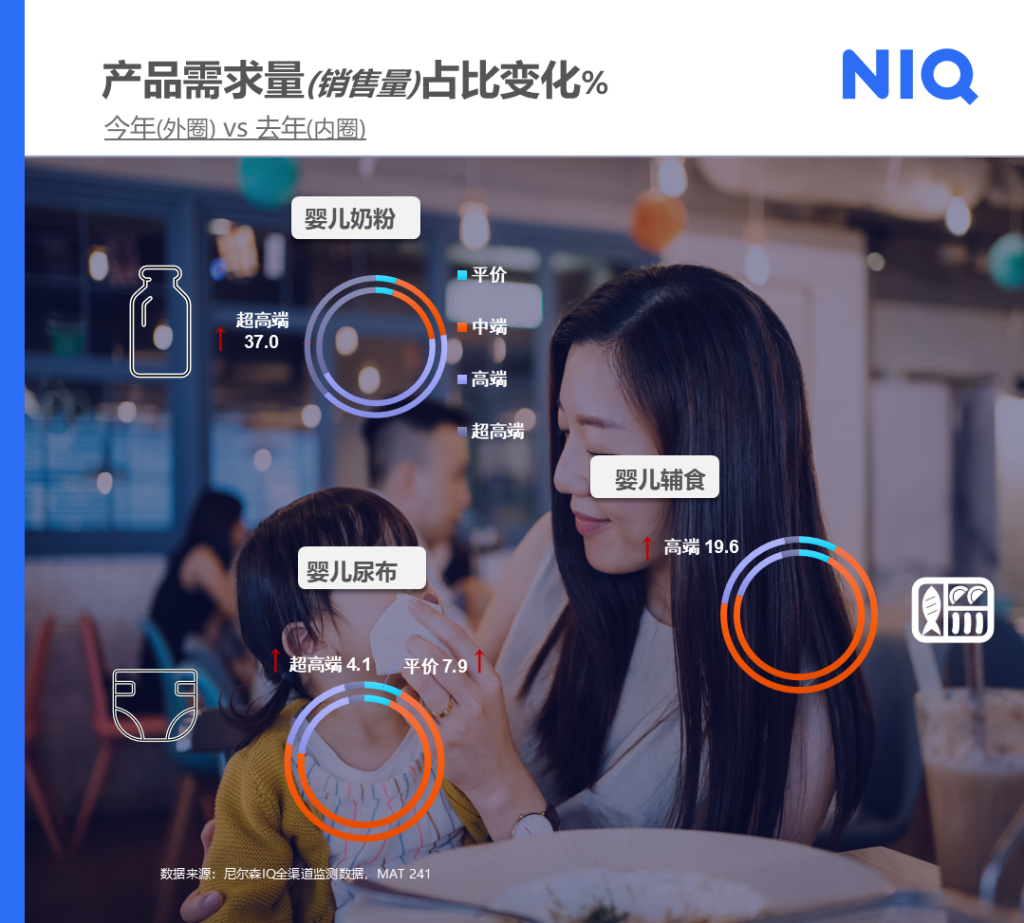 2025 中国母婴市场报告 的第 7 張內文圖片