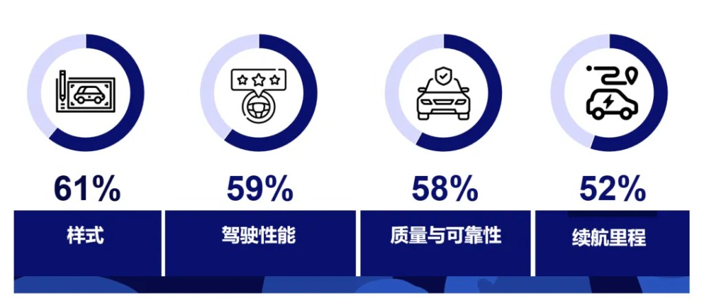 泰国电动汽车车主满意度报告 的第 2 張內文圖片