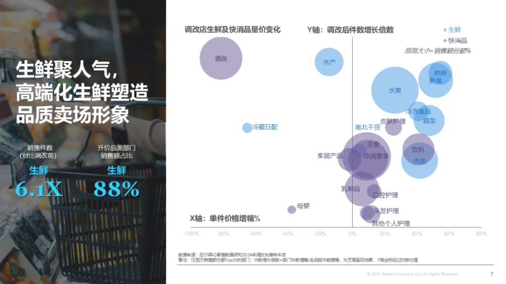 中国商超调改：回归本质，行稳致远 的第 2 張內文圖片
