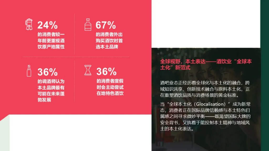 2035年酒吧业展望: 揭秘未来酒饮4大趋势 的第 1 張內文圖片