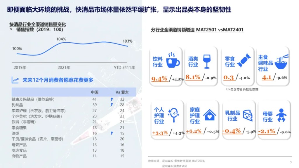 聚焦2025糖酒会，洞悉未来消费态势 的第 1 張內文圖片