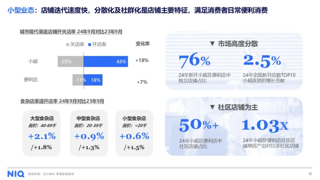 聚焦2025糖酒会，洞悉未来消费态势 的第 4 張內文圖片