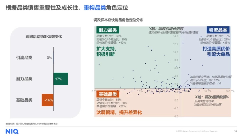 中国商超调改：回归本质，行稳致远 的第 3 張內文圖片