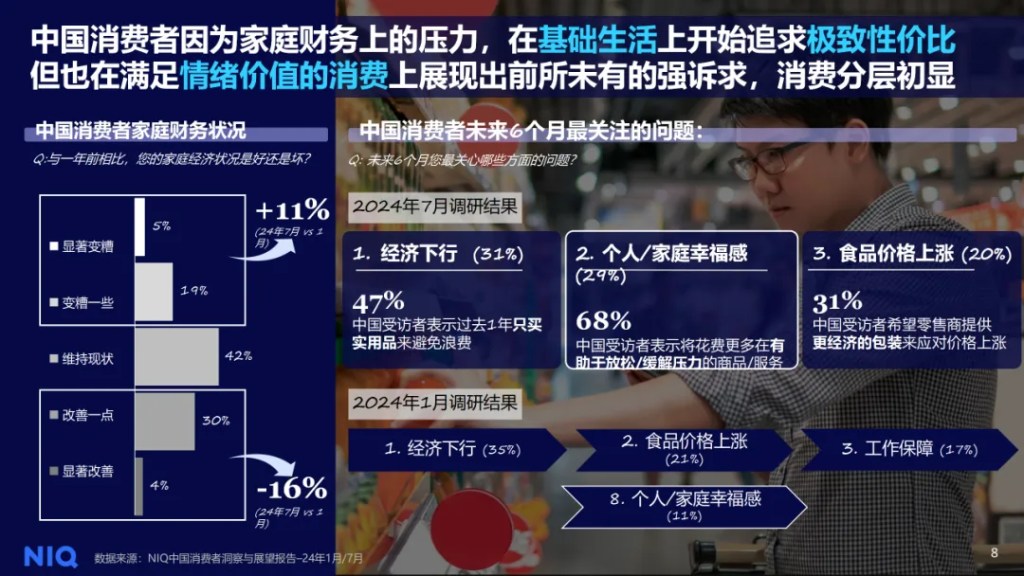 尼尔森IQ 2025中国零售渠道报告 的第 1 張內文圖片