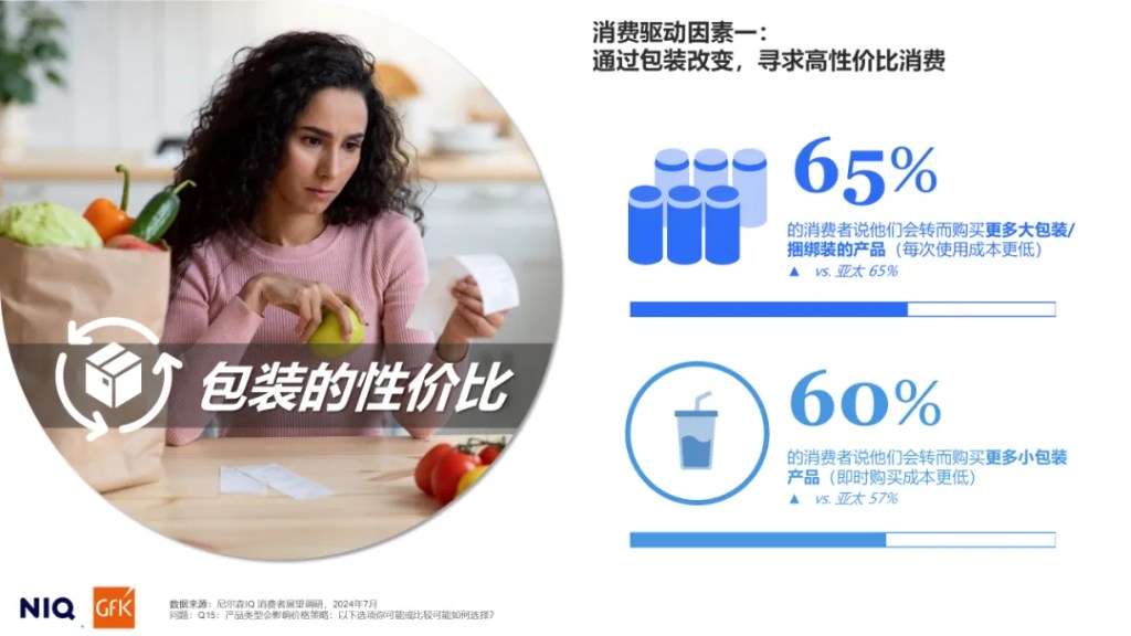 尼尔森IQ 2025中国零售渠道报告 的第 2 張內文圖片