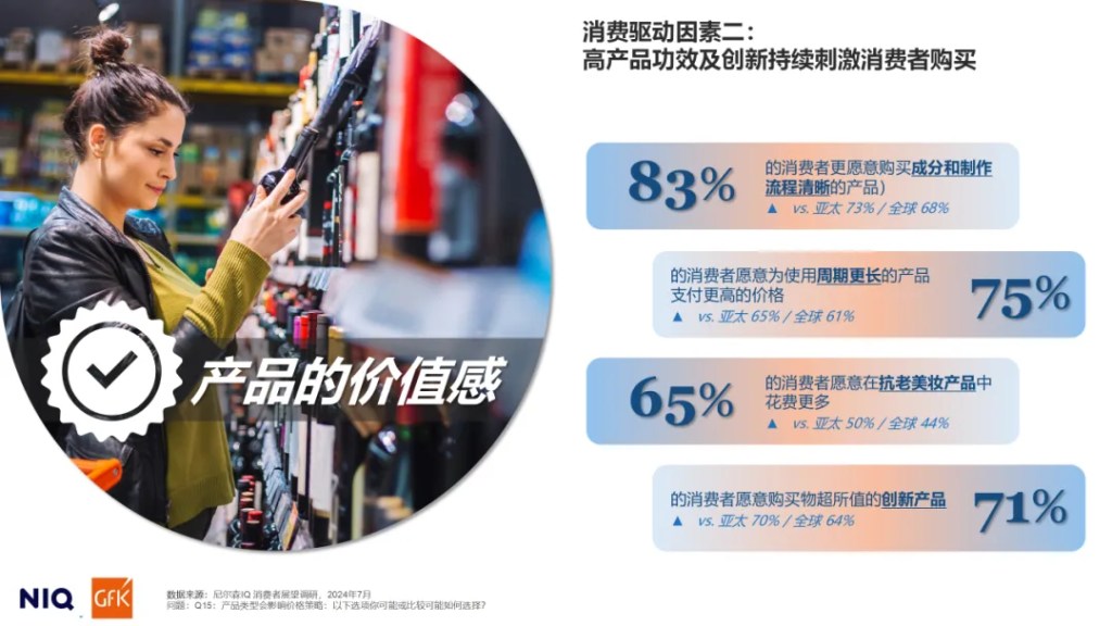 尼尔森IQ 2025中国零售渠道报告 的第 3 張內文圖片