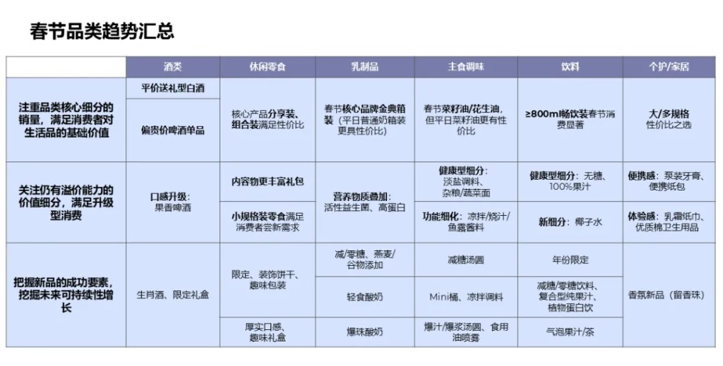 尼尔森IQ 2025中国零售渠道报告 的第 5 張內文圖片
