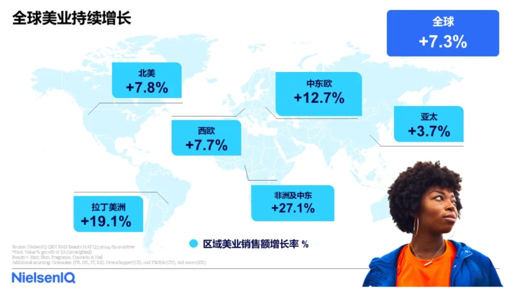 2025全球美业趋势 的第 1 張內文圖片
