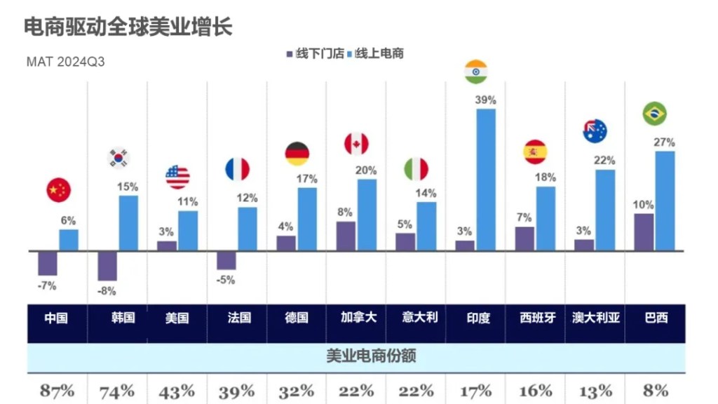 2025全球美业趋势 的第 2 張內文圖片