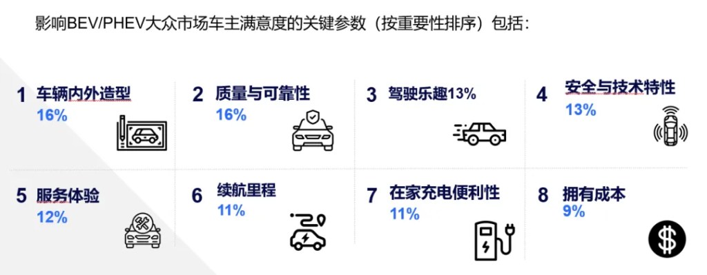 泰国电动汽车车主满意度报告 的第 1 張內文圖片