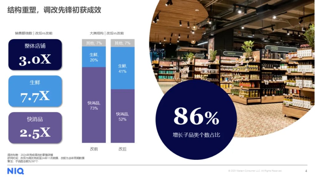 中国商超调改：回归本质，行稳致远 的第 1 張內文圖片