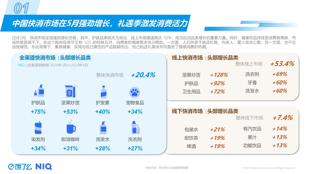 2025即时零售5月礼遇季趋势洞察 的第 1 張內文圖片