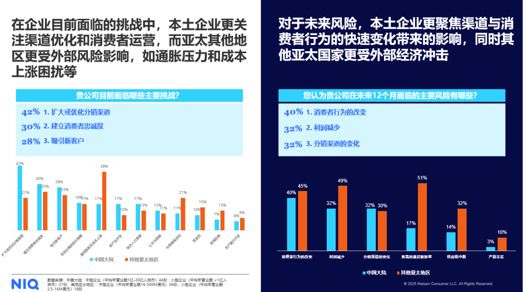 2025 本土快消企业调研报告 的第 2 張內文圖片