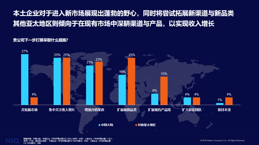 2025 本土快消企业调研报告 的第 3 張內文圖片