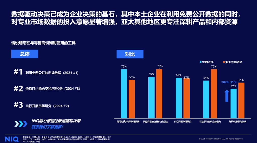 2025 本土快消企业调研报告 的第 4 張內文圖片