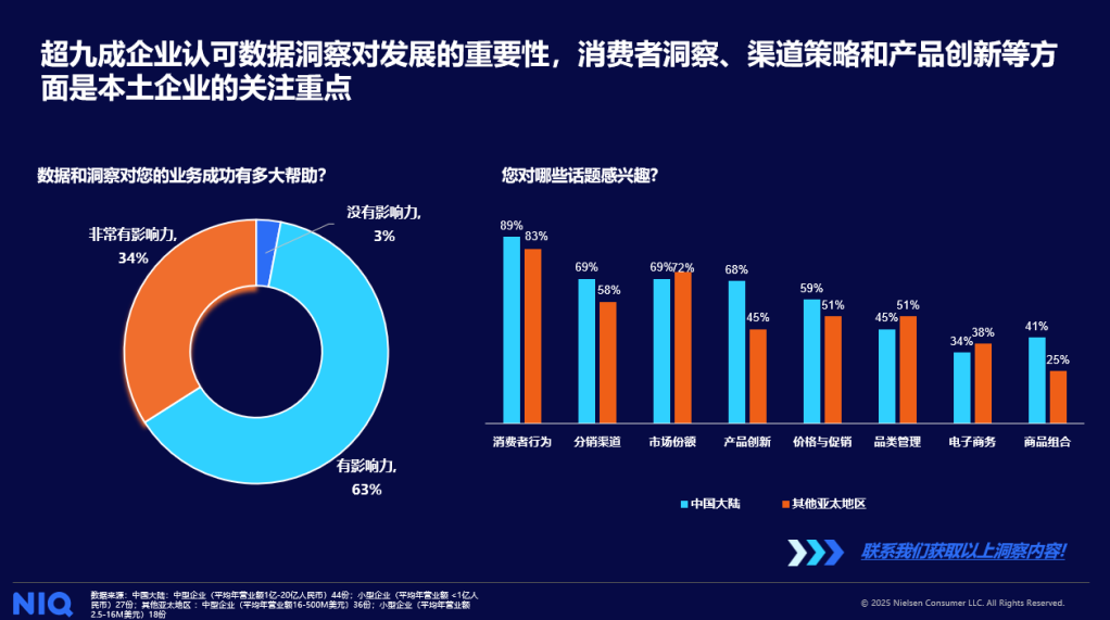 2025 本土快消企业调研报告 的第 1 張內文圖片