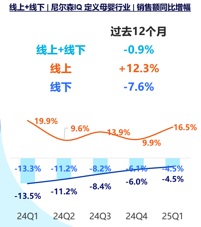 尼说母婴：2025年一季度母婴行业速览 的第 1 張內文圖片