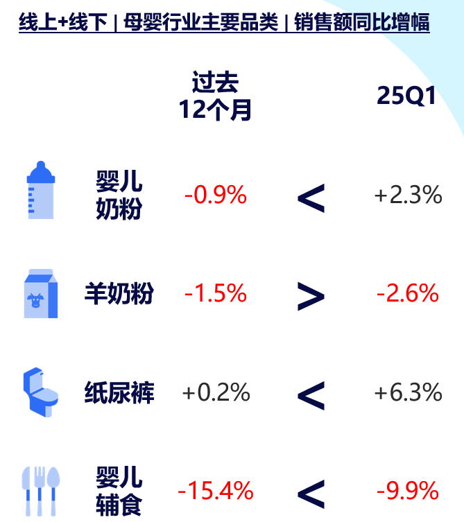 尼说母婴：2025年一季度母婴行业速览 的第 2 張內文圖片