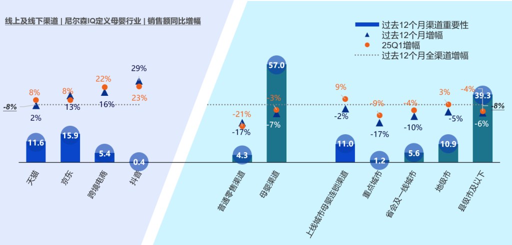 尼说母婴：2025年一季度母婴行业速览 的第 3 張內文圖片