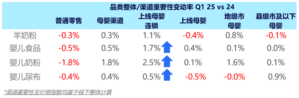 尼说母婴：2025年一季度母婴行业速览 的第 4 張內文圖片