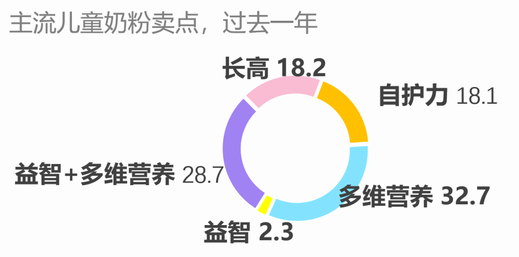 尼说母婴：2025年一季度母婴行业速览 的第 5 張內文圖片
