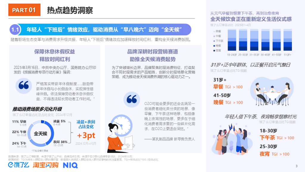 2025即时零售全时段消费洞察 的第 1 張內文圖片