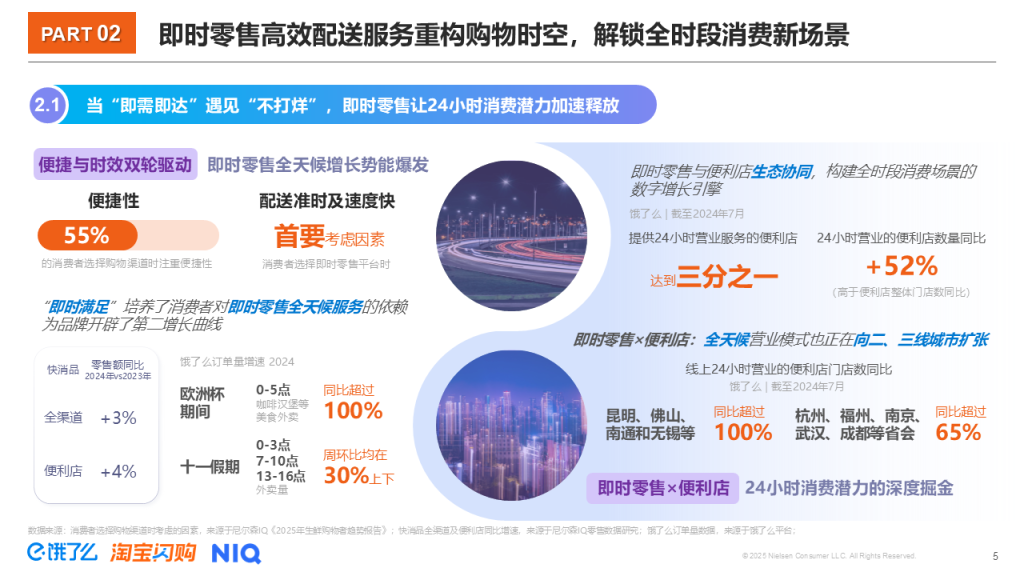 2025即时零售全时段消费洞察 的第 2 張內文圖片