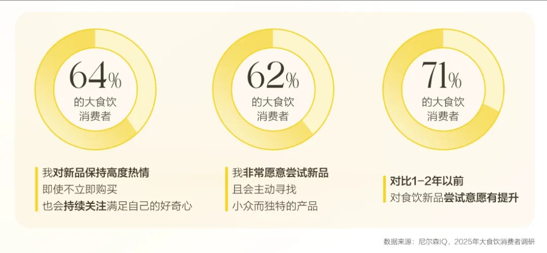 2025大食饮行业消费者心智及决策链路研究白皮书 的第 2 張內文圖片
