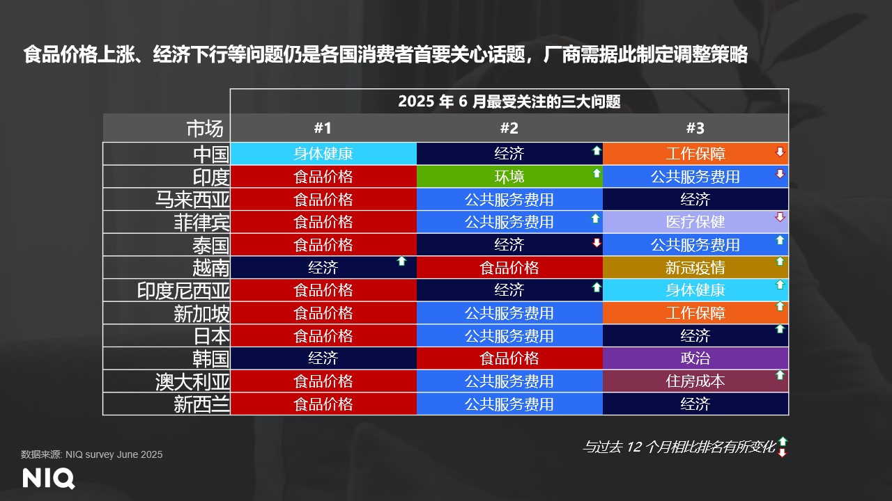 破浪欧亚：中国企业出海之消费者及市场洞察 的第 3 張內文圖片