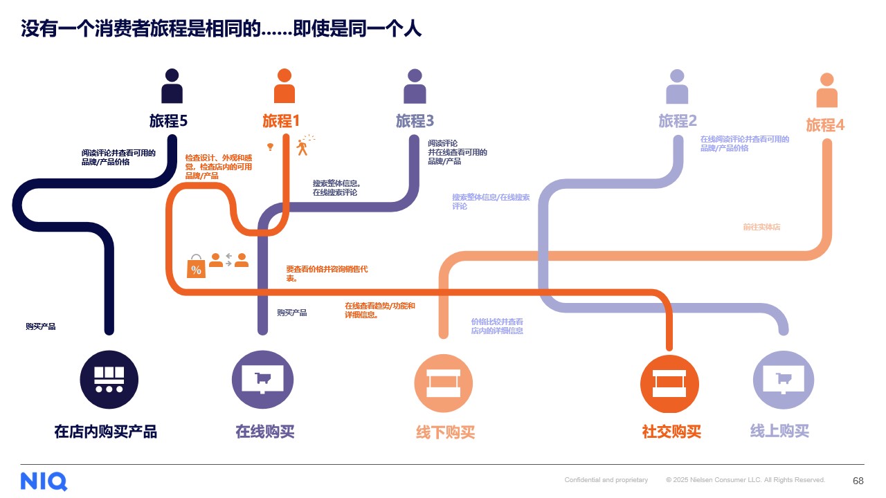 破浪欧亚：中国企业出海之消费者及市场洞察 的第 6 張內文圖片