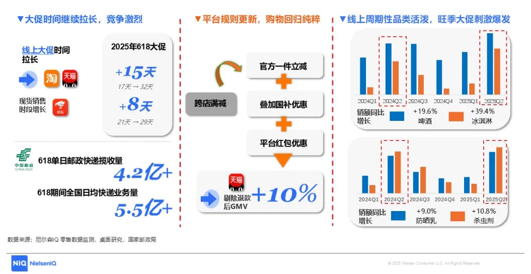 第二季度中国消费品线上指数解读报告 的第 1 張內文圖片