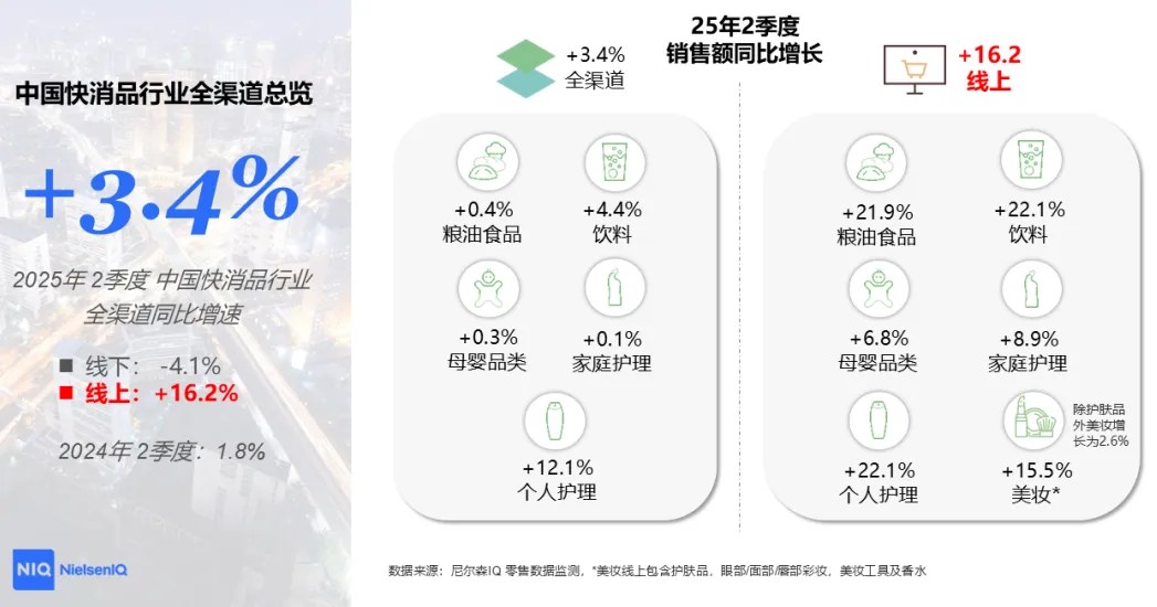 第二季度中国消费品线上指数解读报告 的第 2 張內文圖片