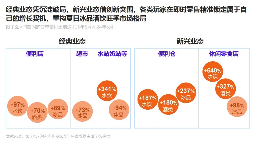 2025夏季即时零售冰品酒饮消费洞察报告 的第 3 張內文圖片