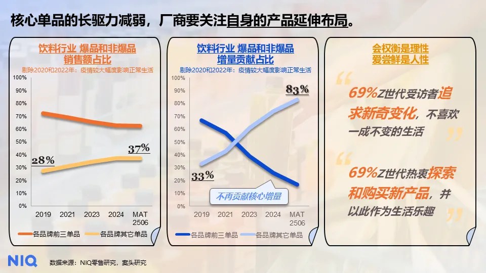2025 解构中国饮料行业增长新势能 的第 2 張內文圖片