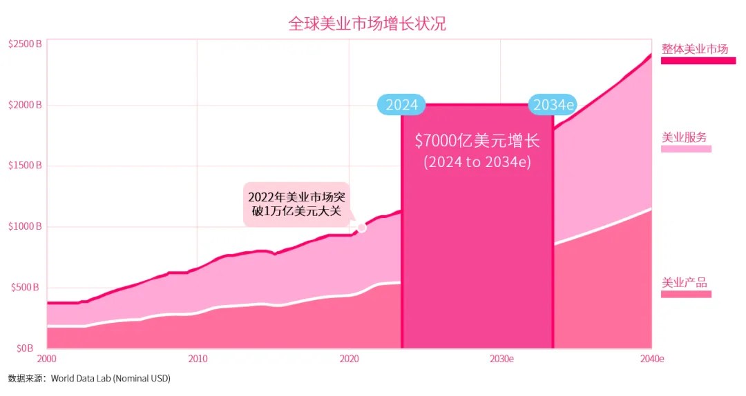 2025 护肤彩妆行业白皮书 的第 7 張內文圖片