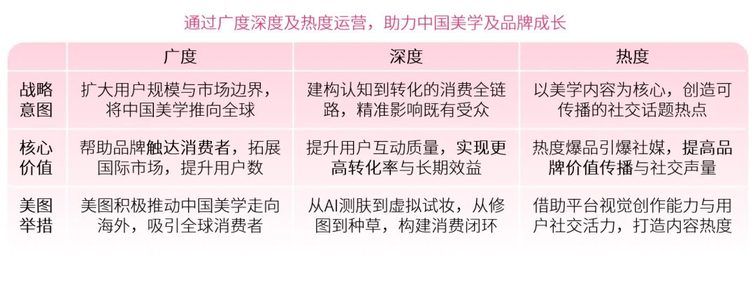 2025 护肤彩妆行业白皮书 的第 8 張內文圖片