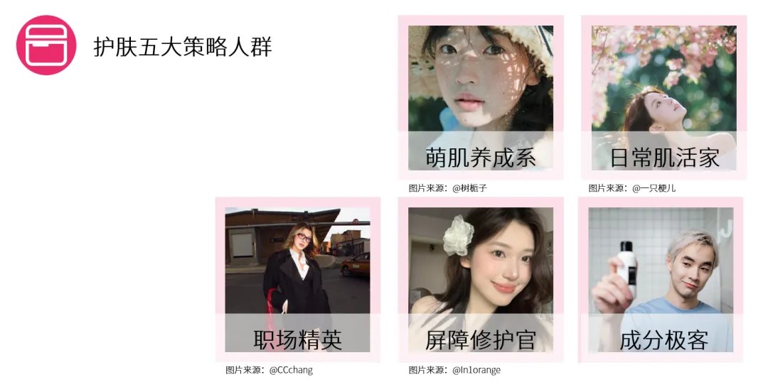 2025 护肤彩妆行业白皮书 的第 9 張內文圖片