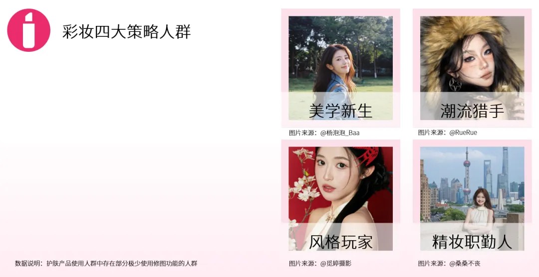 2025 护肤彩妆行业白皮书 的第 10 張內文圖片
