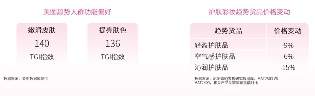2025 护肤彩妆行业白皮书 的第 1 張內文圖片