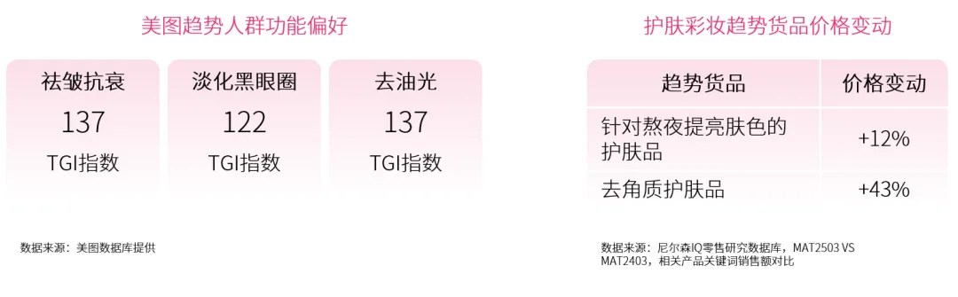 2025 护肤彩妆行业白皮书 的第 2 張內文圖片