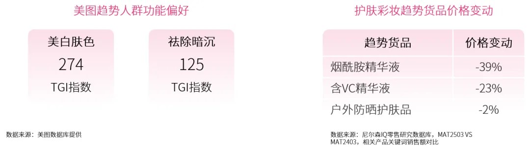 2025 护肤彩妆行业白皮书 的第 3 張內文圖片