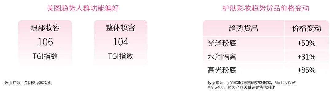 2025 护肤彩妆行业白皮书 的第 4 張內文圖片