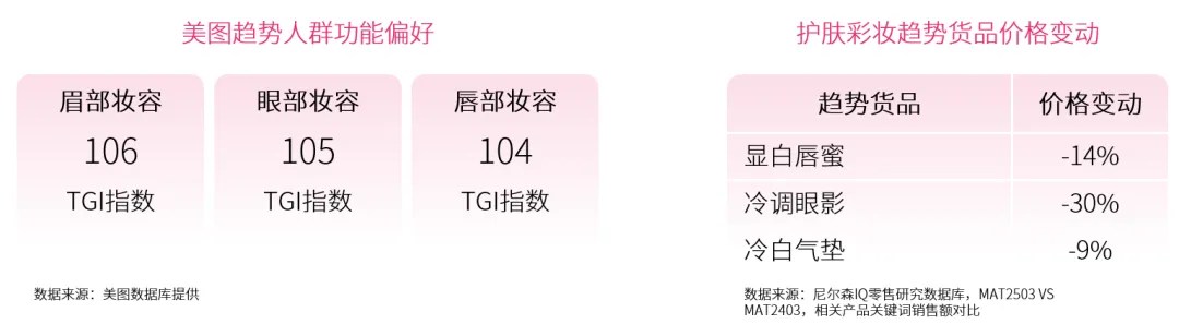 2025 护肤彩妆行业白皮书 的第 5 張內文圖片